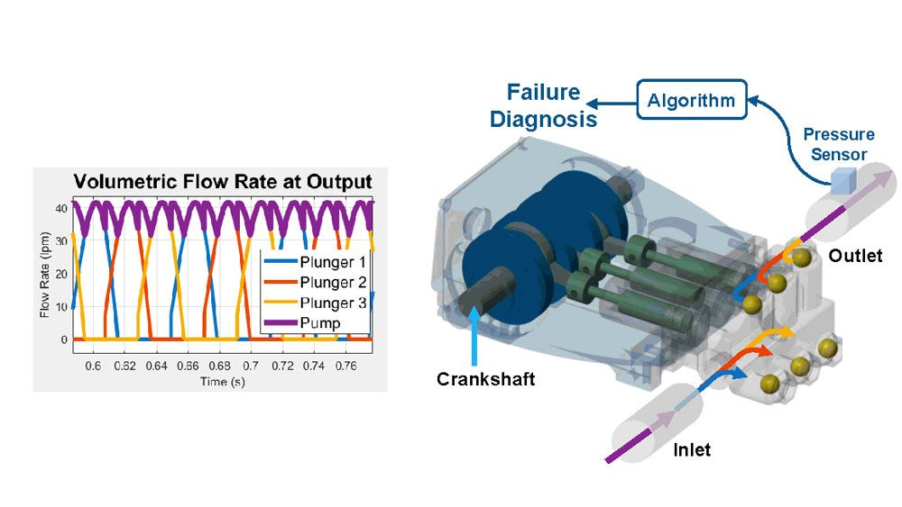 integração-MATLAB-Simulink